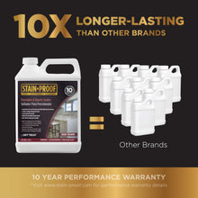 Load image into Gallery viewer, STAIN-PROOF Premium Porcelain and Quartz Sealer

